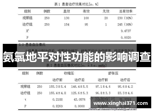 氨氯地平对性功能的影响调查